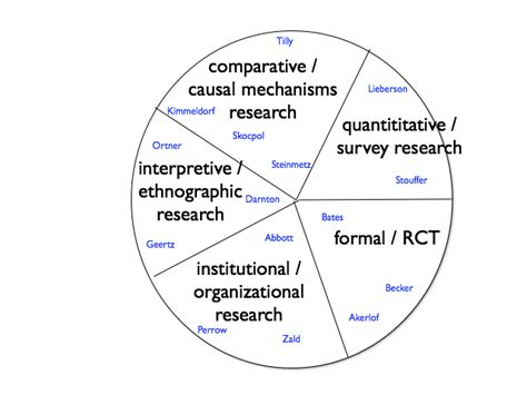  「Handbook of Social Science Methodology」: metodological mastery and empirical enlightenment!